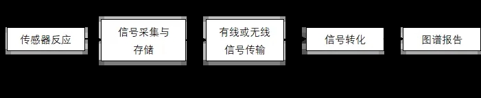 599f9cf81c36734c965207a692c78475_640_wx_fmt=png&from=appmsg&tp=webp&wxfrom=5&wx_lazy=1&wx_co=1.webp