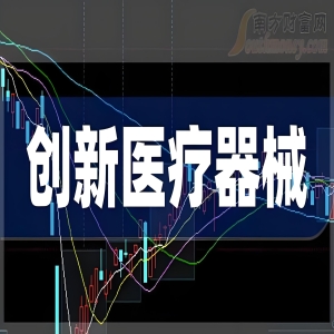 国家药监局批准多款创新医疗器械上市！